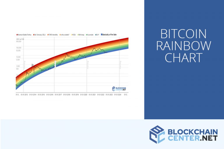Bitcoin Rainbow Chart (Old) Blockchaincenter