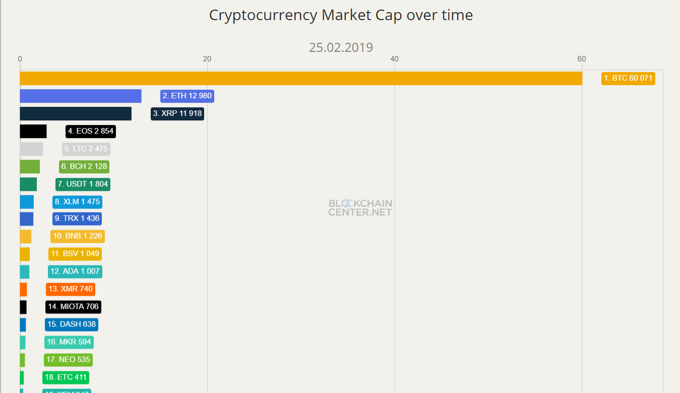 Bitcoin Rainbow Chart - Blockchaincenter