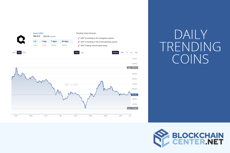 Altcoin Season Index: Is It Altseason Right Now?